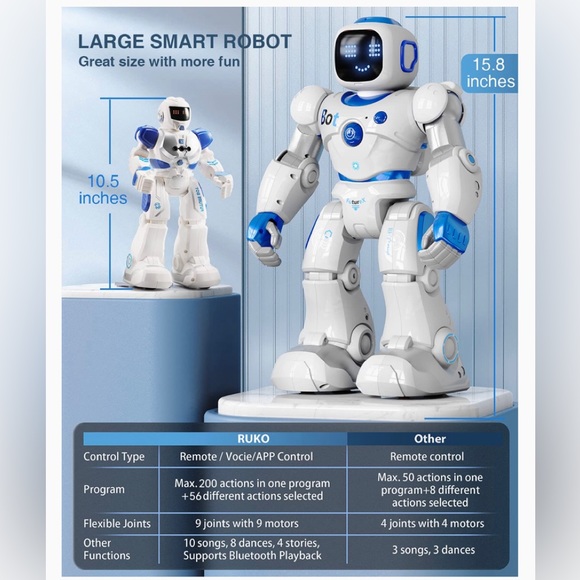 Ruko Smart Robot Kids Large Programmable Interactive RC Robot with Voice Control - Picture 4 of 17